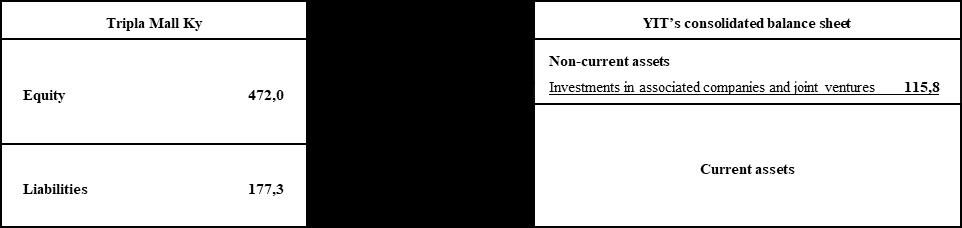 147) Project financing is also known as off-balance sheet financing. (Gatti, 2013, p.