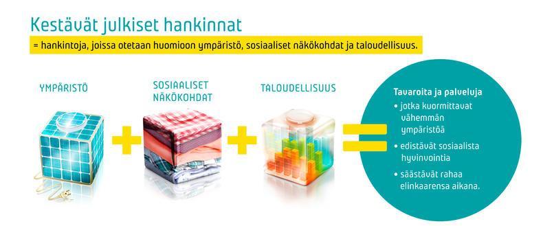 18 Hankintaprosessi muodostuu suunnittelusta ja valmistelusta, kilpailuttamisesta ja sopimuskaudesta. Hankinnan pääpaino on perusteellisessa valmistellussa ja suunnittelussa.