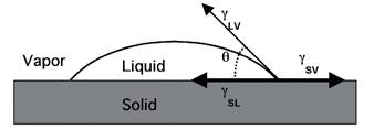 18 In this formula there are 3 different constants for liquid. N is the number of neighbour molecules, I is the ionization potential of the molecule and dm is diameter of the molecule.