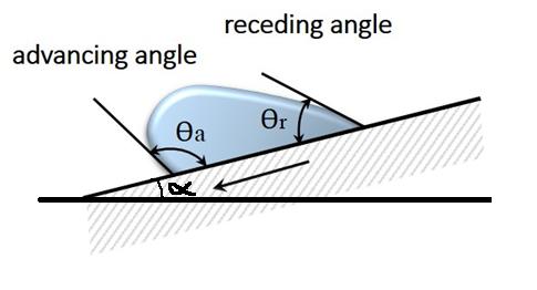 21 FIGURE 6.