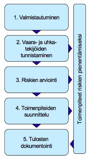 21 Saavuttaakseen taloudelliset optimit maatalousyrityksen toimintaan tarvitaan strategista johtamista, jossa riskienhallinnan merkitys nousee.