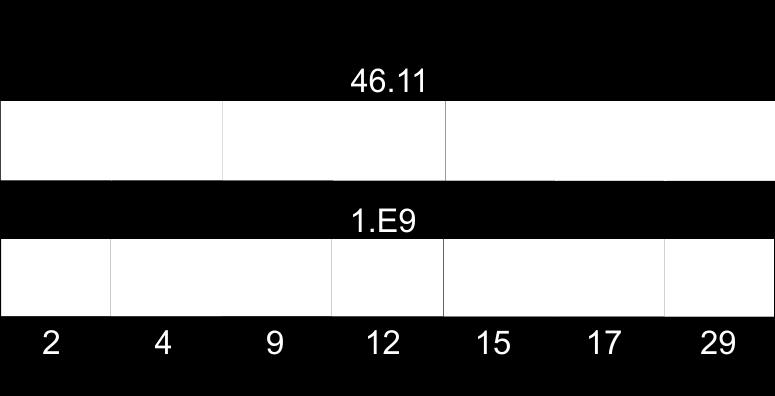 E9, ei kuitenkaan NEFL-proteiini ekspressoidu siellä missä sitä tarvittaisiin aksonien eheyden kannalta. 5.