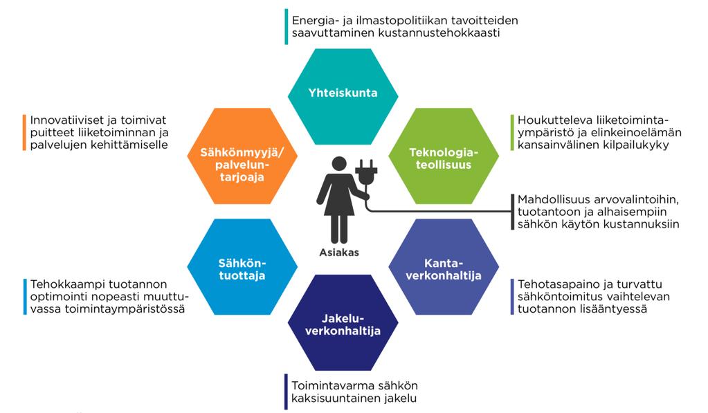 9 (39) valaistus voi tuoda turvallisuuden tunnetta, esimerkiksi pimeän aikaan niin asunnon sisällä kuin ulkopuolellakin. 3 Päätökset ja tulevaisuus 3.