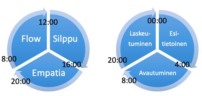 17 Kuvio 4. Uusi työaikalaki. (Huotilainen & Moisala 2018) 2.8 Työhyvinvoinnin muut osa-alueet Työhyvinvointiin liittyy myös muun muassa seuraavat asiat.