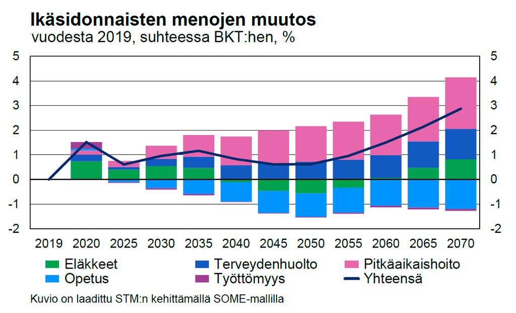 Suomen julkinen talous on kroonisesti ahtaalla