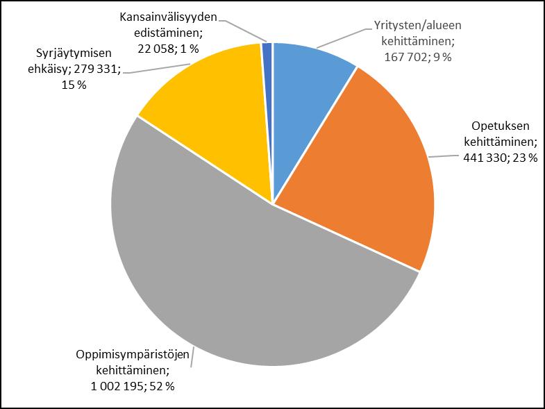 2010-21 neljännesvuosittain.