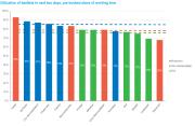 Ehdotetut teema-analyysit vuodelle 2018 Keväällä 2018 hinnoittelun ja ansaintamallien teema-analyysi Lääkevalmistuksen tuotevalikoima Lääkevalmistuksen tuotevalikoimissa on eroja jopa top 10