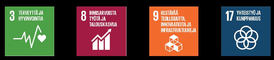 4 Vastuullisuussitoumus Mehiläinen Keväällä 2020 Mehiläinen teki ulkoisen kumppanin kanssa analyysin Mehiläisen vaikutuksista YK:n kestävän kehityksen Agenda 2030 tavoitteisiin.