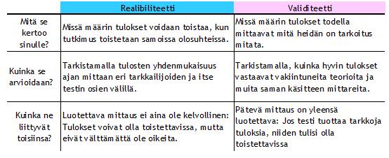 18 Relibialiteetilla tarkoitetaan tutkimuksen luotettavuutta. Eli relibialiteetti saadaan varmistettua esimerkiksi löytämällä sama asia useammasta eri lähdeestä. (Koskinen 2005.