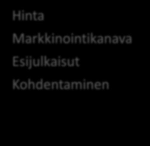 Siihen liittyen on tärkeää valita kohderyhmä sekä kohdemarkkina. Niiden avulla päästään tuotekohtaisiin tarpeisiin, mitä teknologisia vaatimuksia kyseinen markkina tarvitsee.