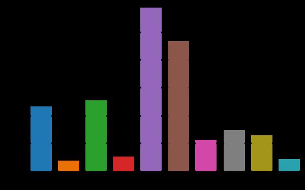 26 Palvelujen suunnittelu ja kehit 51 Kuntalaisten kuntalaisraati 21 Kuntalaisaloite 23 Kansanäänestys 14 Nuorisovaltuusto 10 Vanhusneuvosto 12 Vammaisneuvosto 4 23.