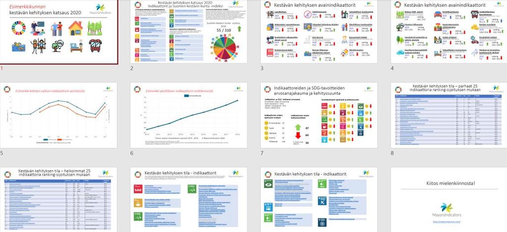 CO2-raportti ja MayorsIndicators CO2-raportti toimii yhteistyössä kuntien ja kaupunkien kestävän kehityksen palvelun MayorsIndicatorsin kanssa.