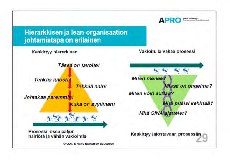 PERINTEISEN JOHTAMISEN JA LEAN-