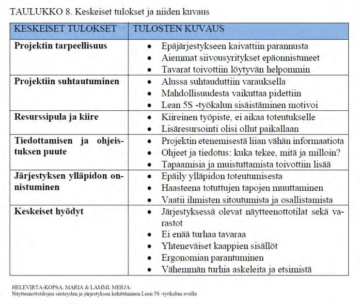 5S TUNTUU YKSINKERTAISELLE, MUTTA SEN JATKUVA