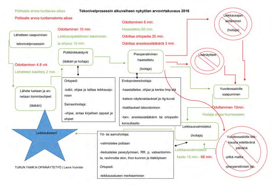 ARVOVIRTAKUVAUKSIA VOIDAAN TEHDÄ MONELLA TAVALLA