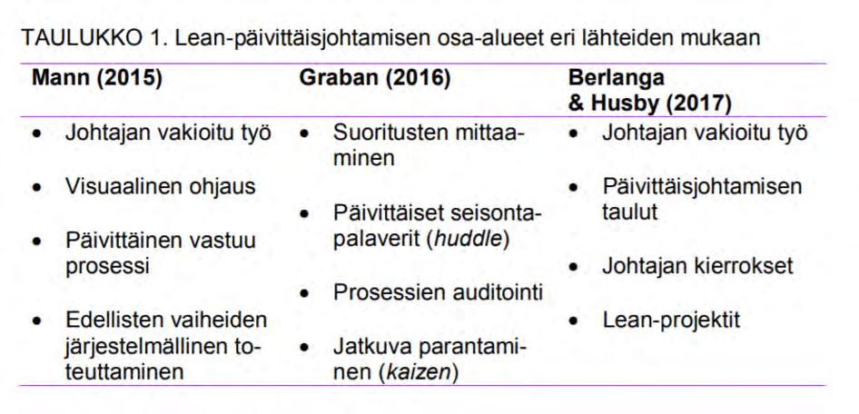 PÄIVITTÄISJOHTAMISEN KÄYTÄNTÖJÄ SANNA SUOMINEN,