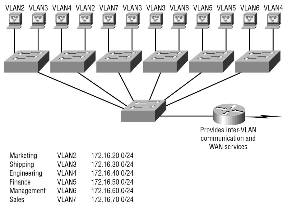 23 - verkko-osoitteen mukaan tehtävä määritys, eli vaikkapa samaan osoiteavaruuteen tai samaan IP-aliverkkoon kuuluvat laitteet tulevat samaan VLANiin kuuluviksi - MAC-osoitteen, eli laitteen