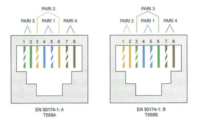 29 Standardoituja Cat-kaapelin kytkentätapoja RJ45-liittimeen on kaksi, tyyppi A ja B. Kytkennän erona on johdinparien kytkemisjärjestys liittimeen (kuva 9). Kuva 9.