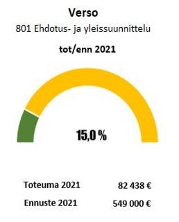 Seuraavaksi: Kustannuslaskennan tarkistus käyntiin kesäkuussa Päivitetyn tavoitehintalaskelman läpikäynti I ennen juhannusta, toinen kierros elokuun toisella viikolla Tarkoitus ei ole laskea uutta