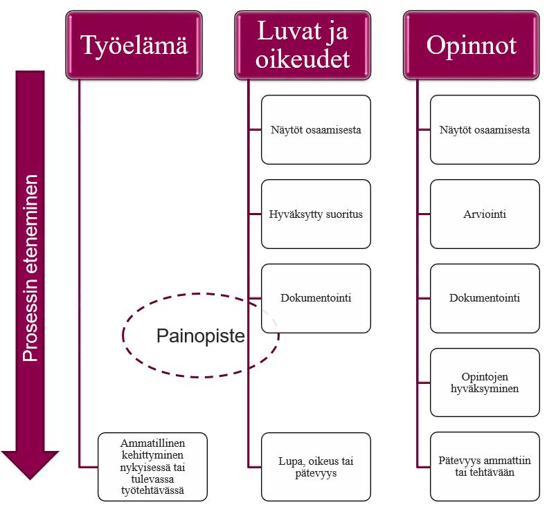 20 Määräys huomioi, kuinka ohjattu työssä oppiminen tulisi toteuttaa ja suunnitella. Määräyksen mukaan suunnitelmien on tukeuduttava joukko-osastojen olemassa oleviin rakenteisiin.