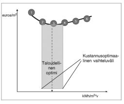 Hallitusohjelman mukaan päästöttömän uusiutuvan energian käyttöä lisätään kestävästi niin, että sen osuus 2020-luvulla nousee yli 50 prosenttiin, ja omavaraisuus yli 55 prosenttiin sisältäen muun