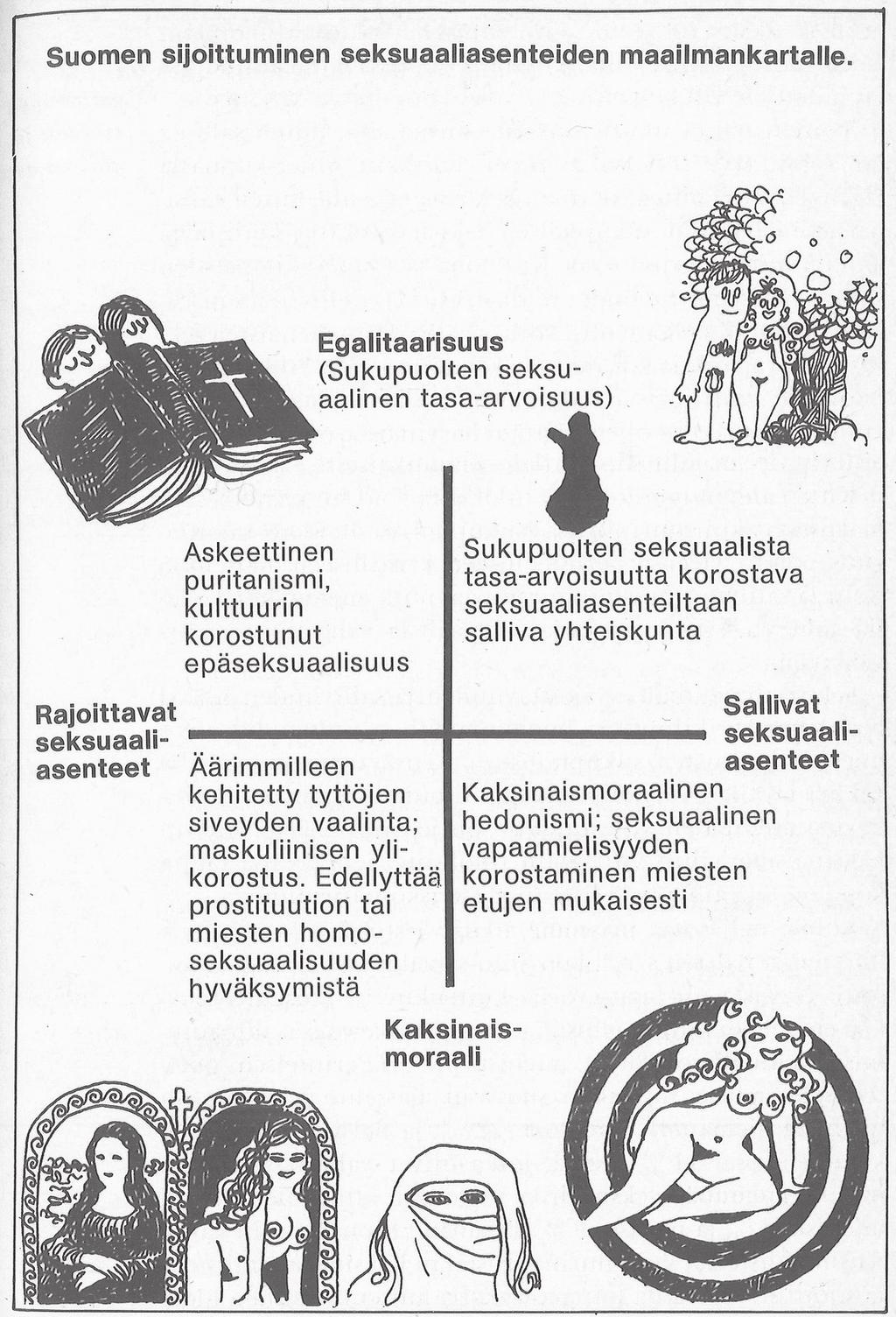 Suomalaisuus ja seksi Suomi seksuaaliasenteiden nelikentässä 1970-luvun alussa.
