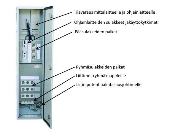 23 Kuva 2.2 Esimerkki aluevalaistuskeskuksesta (MSCV, SLO 2016).