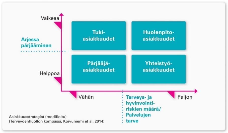 12(23) Kuvio 12.