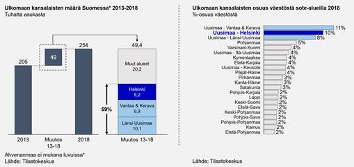 3(23) 1 Hankkeen tausta Uudessa sote-mallissa Uusimaa on ehdotettu jaettavan viiteen itsehallintoalueeseen, joita ovat: Länsi-, Itä-, ja Keski-Uusimaa, Vantaa & Kerava sekä Helsinki.