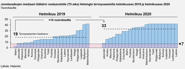 4(23) Maahanmuuttajat ja paperittomat asiakasryhmänä käyttävät suhteellisesti enemmän sote-palveluita kantaväestöön verrattuna, ja ovat yliedustettuina monessa palvelussa (mm.