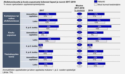 Maahanmuuttajien suuri ja kasvava määrä onkin yksi keskeinen syy sille, miksi monenlaisten sote-palvelujen tarve kasvaa Helsingissä merkittävästi väkiluvun kasvua nopeammin.