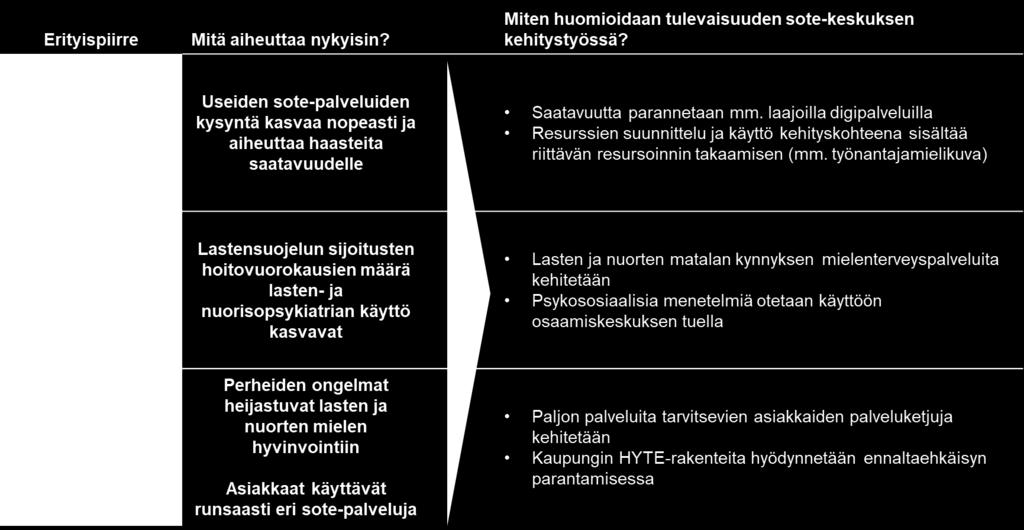 Päivitetty hankesuunnitelma ei tuo merkittäviä muutoksia Helsingin alkuperäisiin suunnitelmiin.