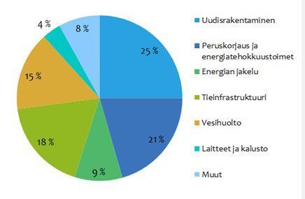 Miten kunta voi vaikuttaa alueensa päästöihin? Toimia esimerkinnäyttäjänä omat kiinteistöt, ajoneuvokanta, energiatuotanto, metsät. omat palvelut esim.