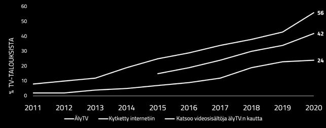 CTV-toteutuksiin ei riitä pelkästään TV-yhtiöiden halu vaan siihen vaikuttavat myös laitetoimittajien tuki sekä esimerkiksi palvelualustojen tekninen kyvykkyys.