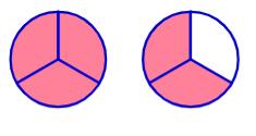 22 4.3 Peruslaskutoimitusten symbolien opettaminen Symbolien opettamisessa tärkeintä on, että oppilas ymmärtää symbolin merkityksen ennen sen käyttämistä (Welder 2012).