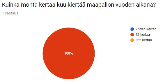 23 VASTAUSTEN KÄSITTELY Avaa tehtävä esikatselutilaan ja vastaa yhden kerran itse.