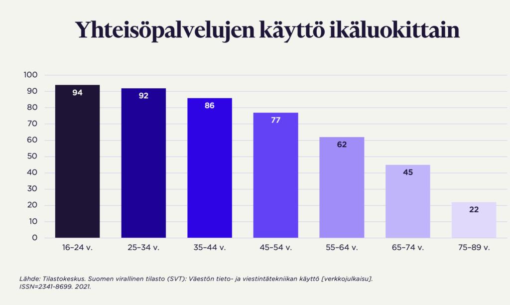 Sosiaalisuus ja