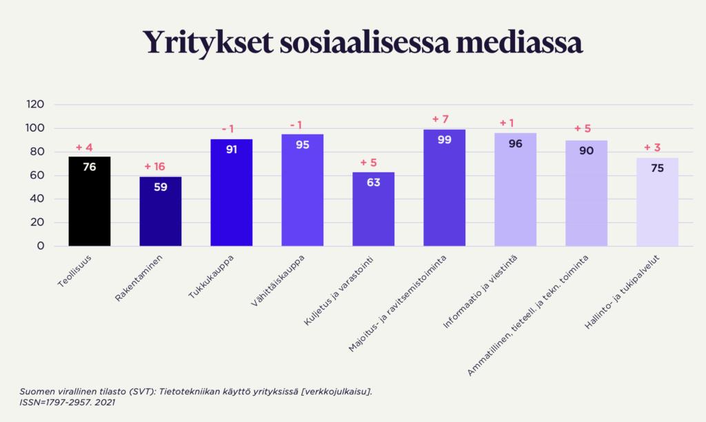 Sosiaalisuus ja