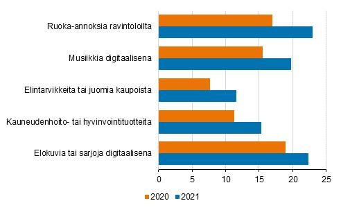 Kuvio 3.