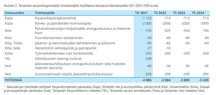 Käyttötalous Huomioidaan kaupunkiorganisaatio eli kaupungin yksiköt ja liikelaitokset; ei tytäryhteisöjä