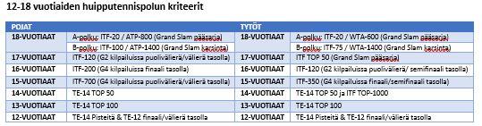 T E N N I S LAATUSEUROJEN ROOLI TENNISPELAAJIEN POLULLA TENNISLIITTO, OLYMPIAKOMITEA, MUUT TAHOT PELAAJIEN YKSILÖLLINEN TUKEMINEN.