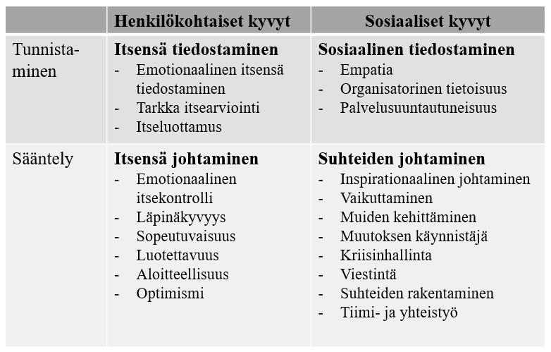 33 työtaitoja, joita jokainen pystyy opettelemaan itse.