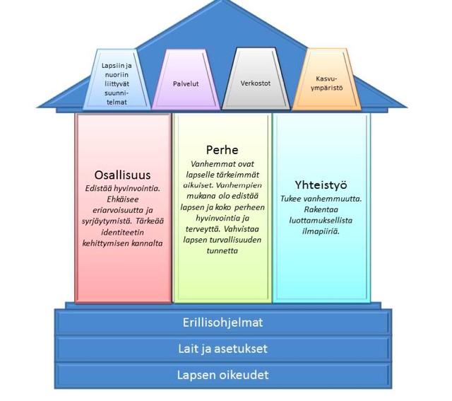 Hyvinvointisuunnitelma koskettaa lasten ja nuorten kasvuoloja, hyvinvoinnin edistämistä ja epäkohtien ehkäisemistä, vanhemmuuden tukea sekä lasten ja nuorten erilaisia palveluja.