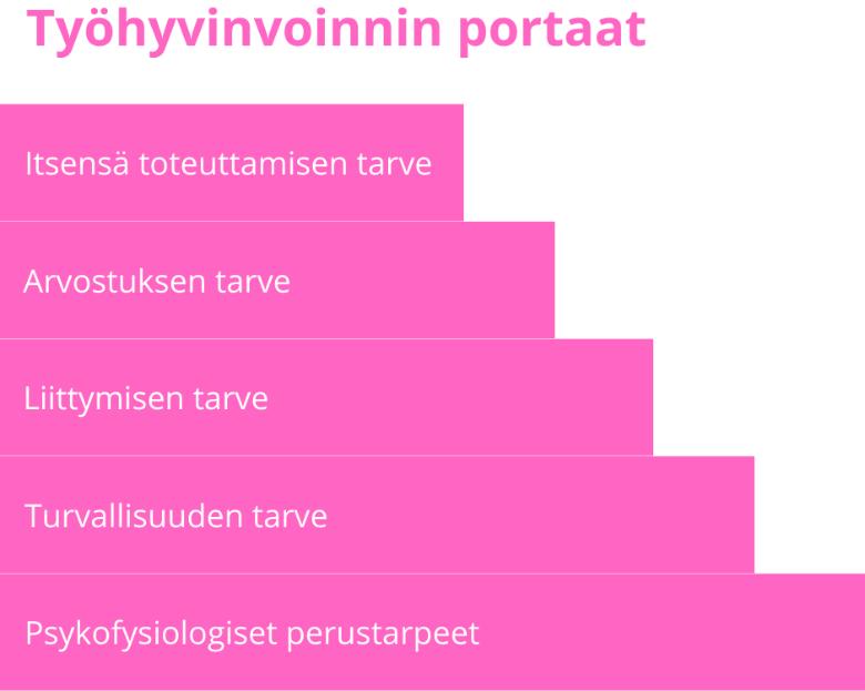 10 (50) man nopeasti asiaan ja ottaa se puheeksi asianomaisten kanssa, esimerkiksi koko työyhteisön kesken, mikäli asia koskee heitä kaikkia.