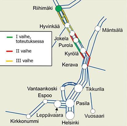 Liite 1a Investointiohjelman 2023-2030 ratahankkeet R1 Helsinki-Riihimäki 3. vaihe (hankekori 1A) Tiedot päivitetty 11.3.2022 Helsinki-Tampere -ratayhteys on välityskyvyn riittävyyden kannalta rataverkon haastavin osuus.