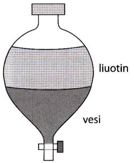 10 3.3 Näytteenkäsittely 3.3.1 Neste-nesteuutto Neste-nesteuutossa (liquid-liquid extraction, LLE) liuoksessa oleva näyte ja siihen sekoittumaton toinen neste laitetaan kosketuksiin toistensa kanssa.