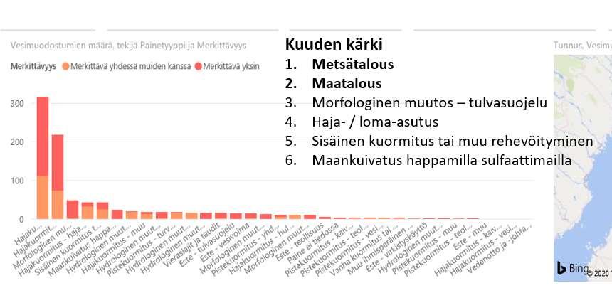 150 Pohjois-Pohjanmaa: 660 vesimuodostumaa.