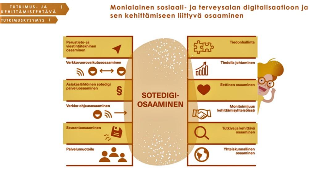 10 verkoston tärkeys digitaitoja kehitettäessä.