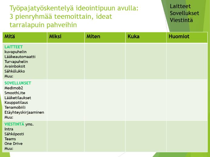 34 Juuan mentorointityöpajaan saapui seitsemän kotihoidon työntekijää, joista muodostui kolme pienryhmää. Työpajatyöskentely toteutettiin visuaalisen ideointipuutyökalun avulla.