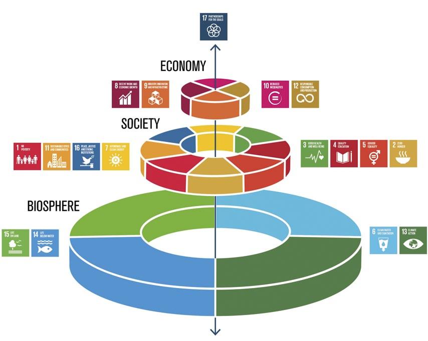 Systeemiset kyvykkyydet kestävän kehityksen edellytyksenä Ihmiskunnan voimat ovat kasvaneet teknologisen ja taloudellisen kehityksen myötä.